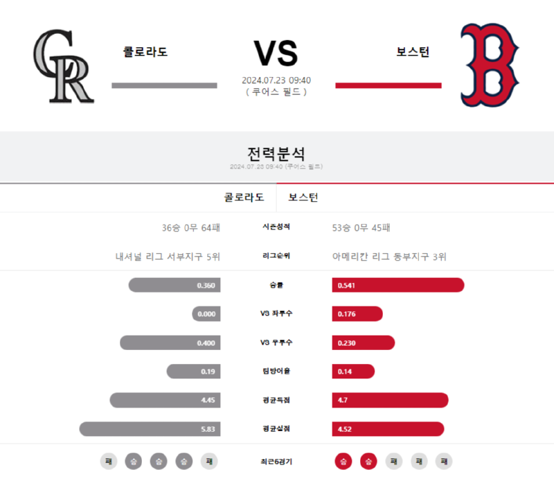 콜로라도 보스턴.png