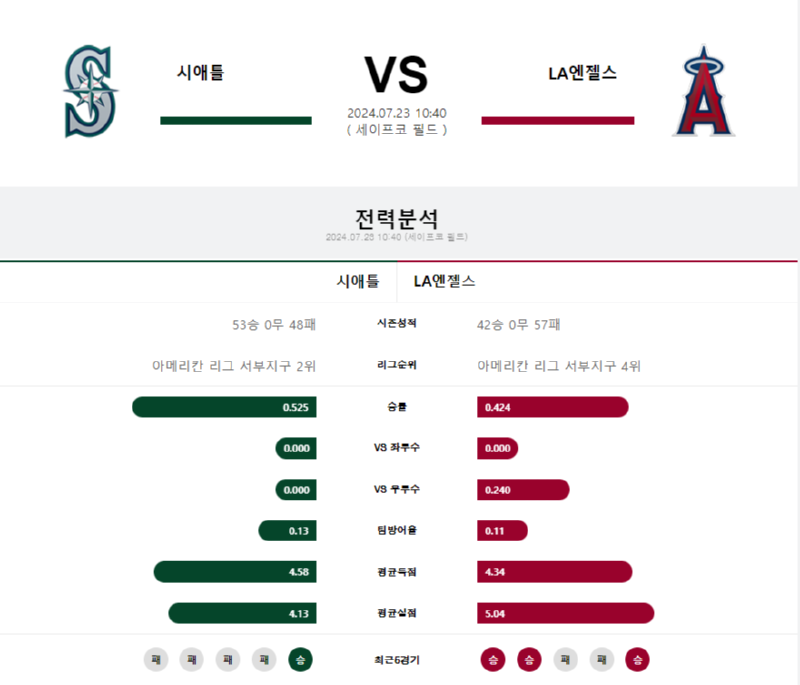 시애틀 LA엔젤스.png