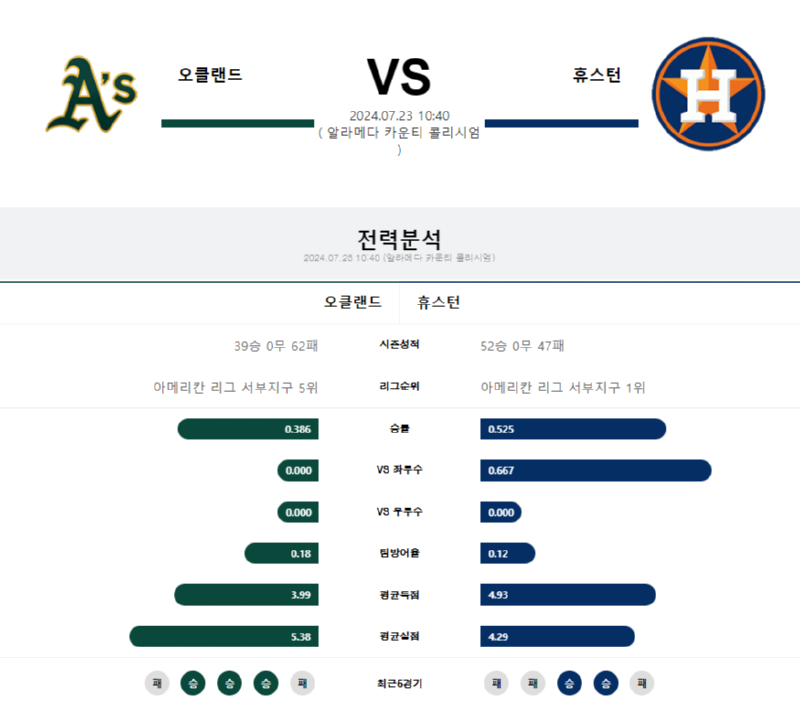 오클랜드 휴스턴.png