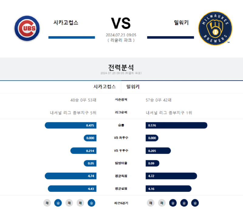 시카고컵스 밀워키.png