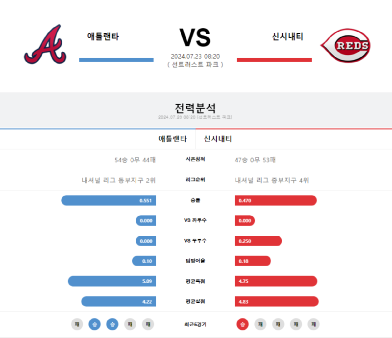 애틀랜타 신시내티.png