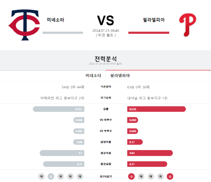 미네소타 필라델피아.png