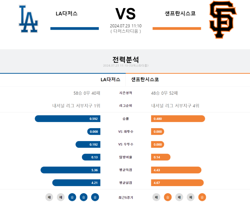 다저스 샌프.png