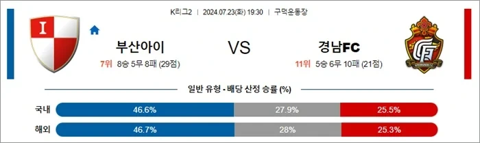 부산 경남.webp