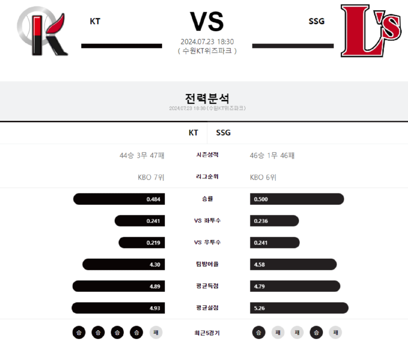 KT SSG.png