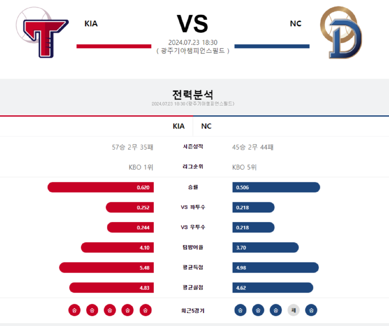 기아 엔씨.png