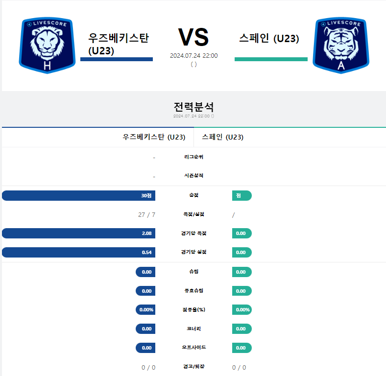 우즈 스페인.png