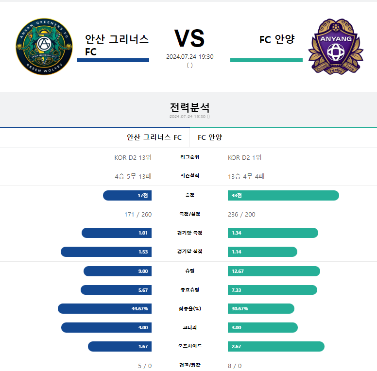 안산안양.png
