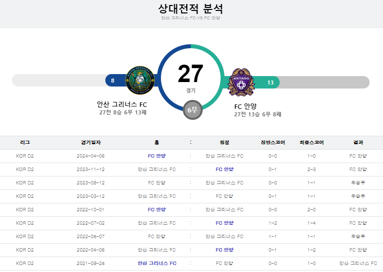 전적.png