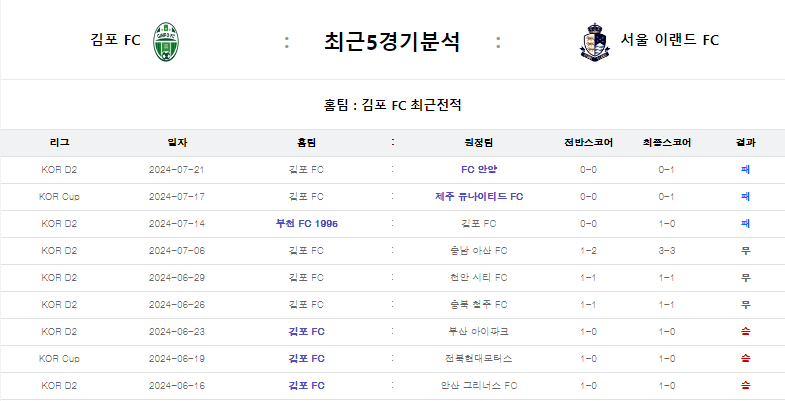 김포.png