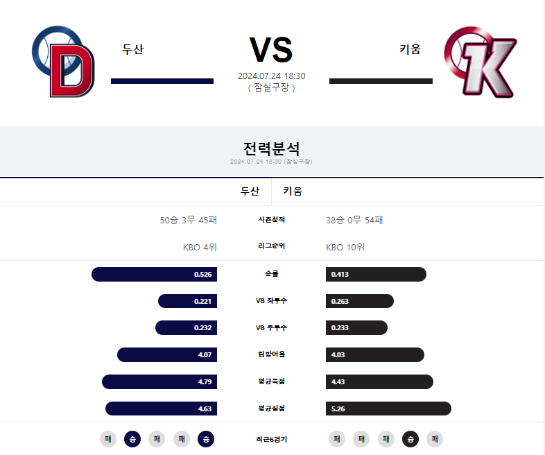 두산 키움.png