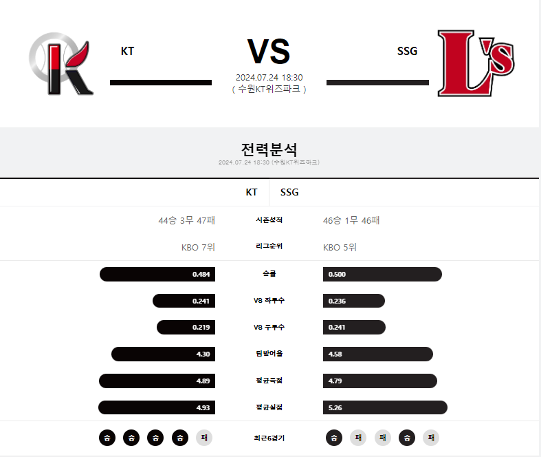 kt ssg.png