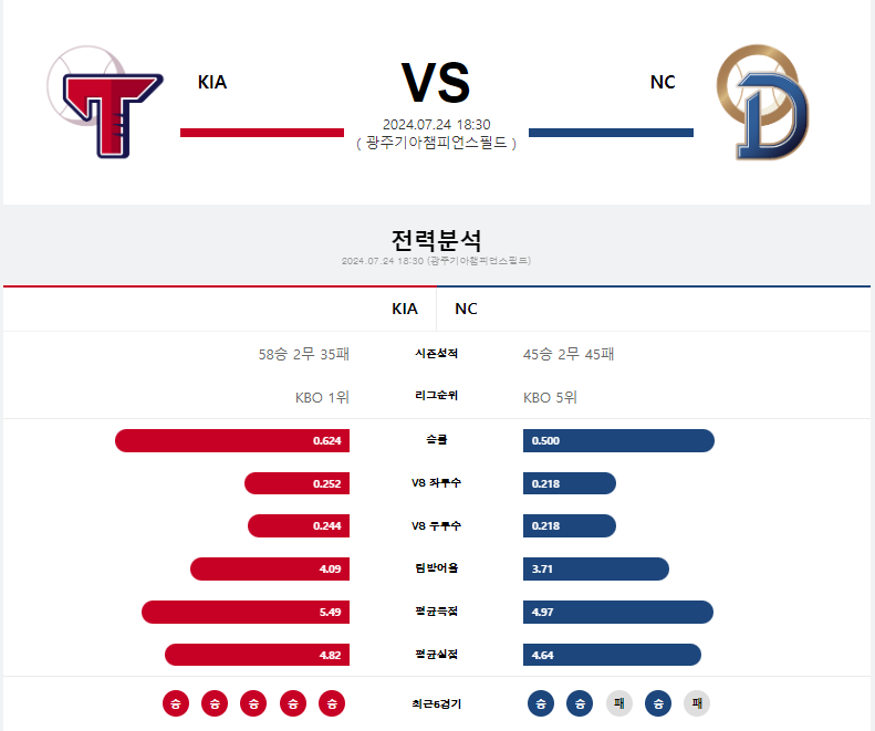 기아 nc.png