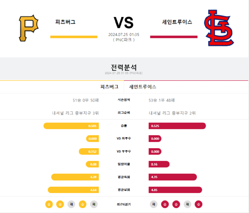 피츠버그 세인트루이스.png