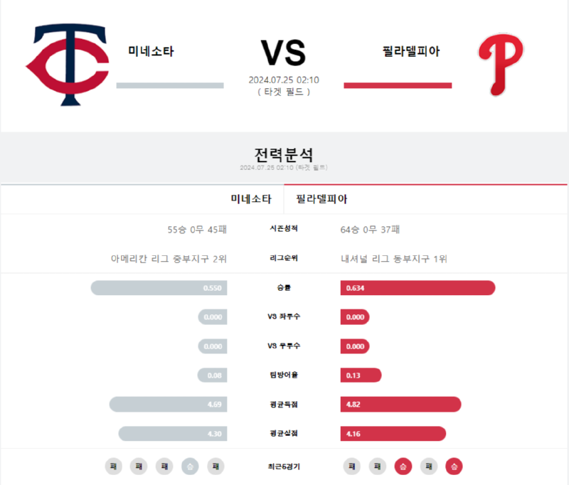 미네소타 필라델피아.png