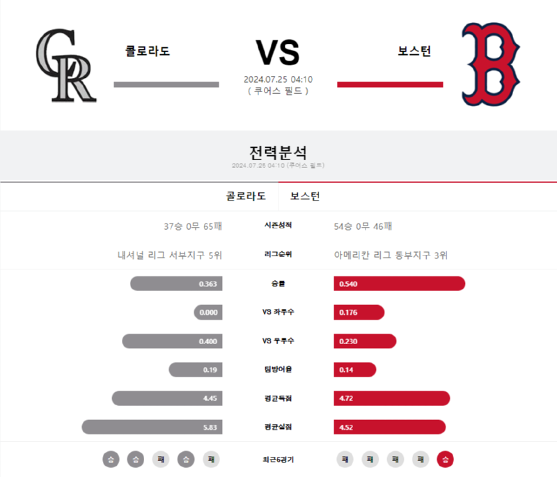 콜로라도 보스턴.png