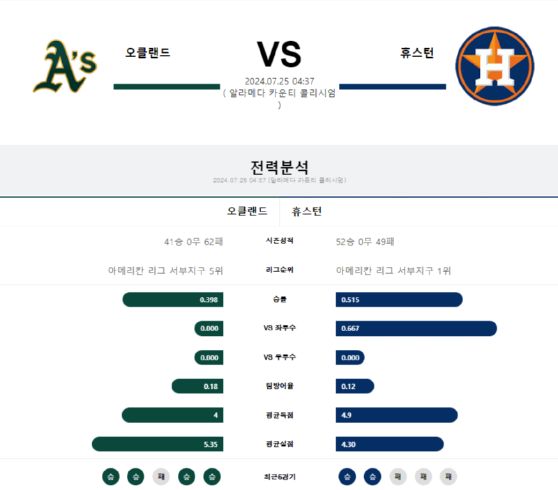 오클랜드 휴스턴.png