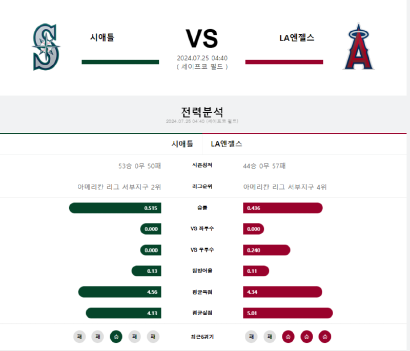 시애틀 LA엔젤스.png