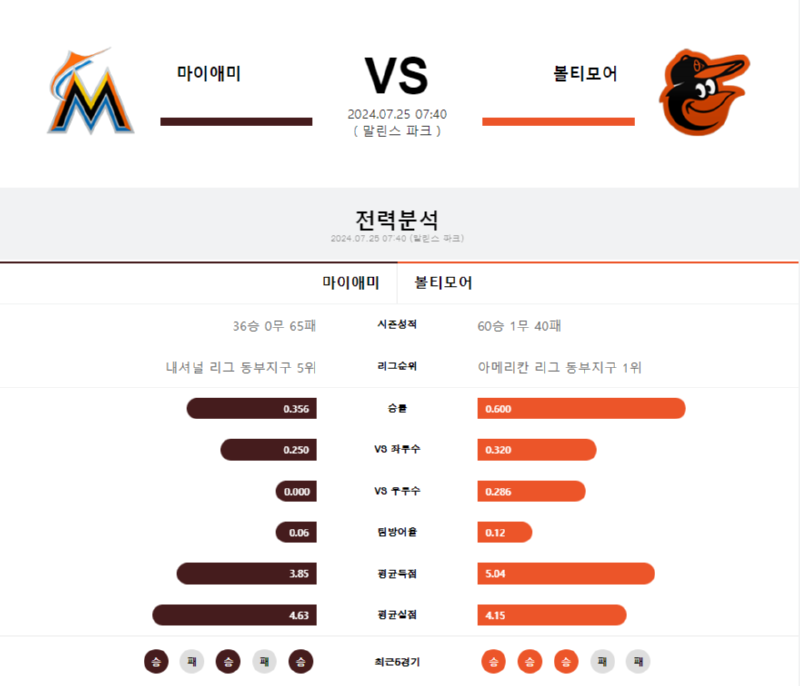 마이애미 볼티모어.png