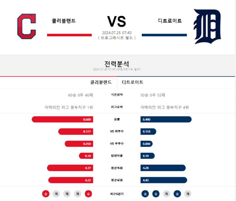 클리블랜드 디트로이트.png
