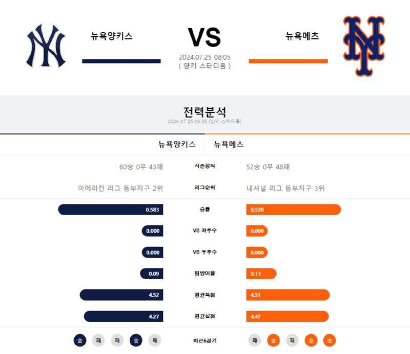 뉴욕양키스 뉴욕메츠.png