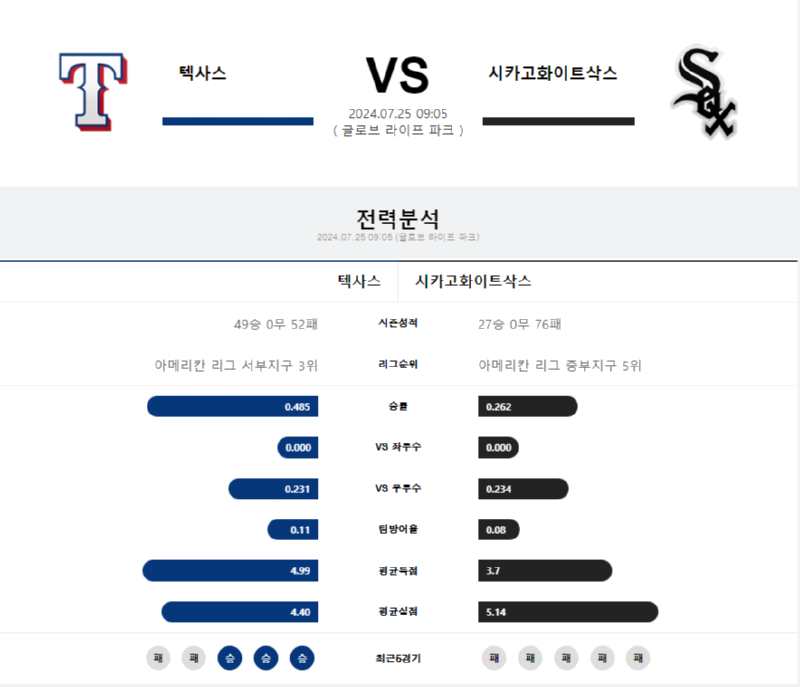 텍사스 시카고화이트삭스.png