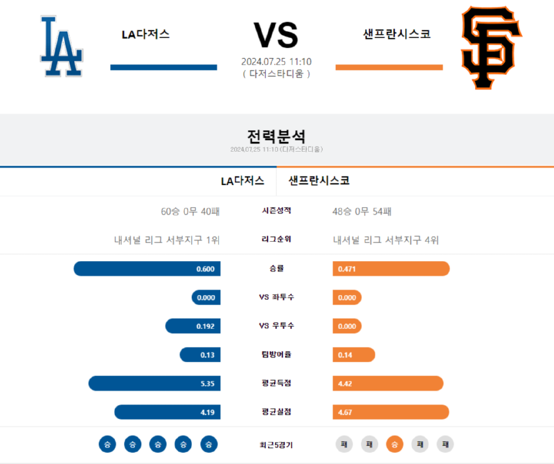 la다저스 샌프.png