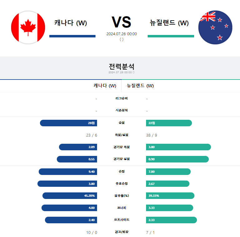 캐나다 뉴질랜드.png