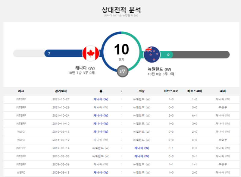 분석.png