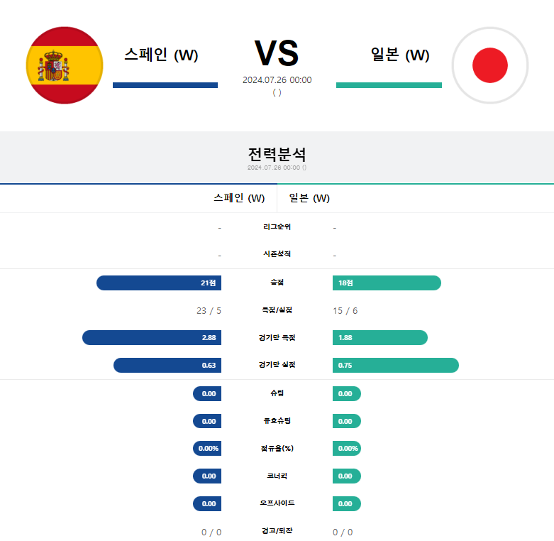 스페인 일본.png