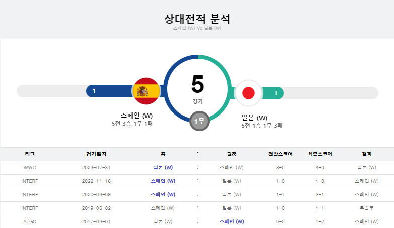 스페인전적.png