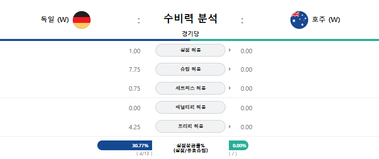 수비력.png