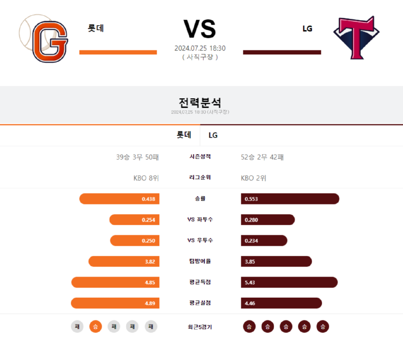 롯데 LG.png