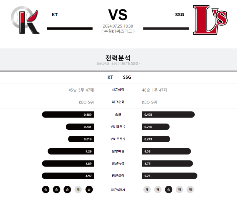 kt ssg.png