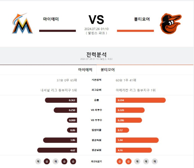 마이애미 볼티모어.jpg