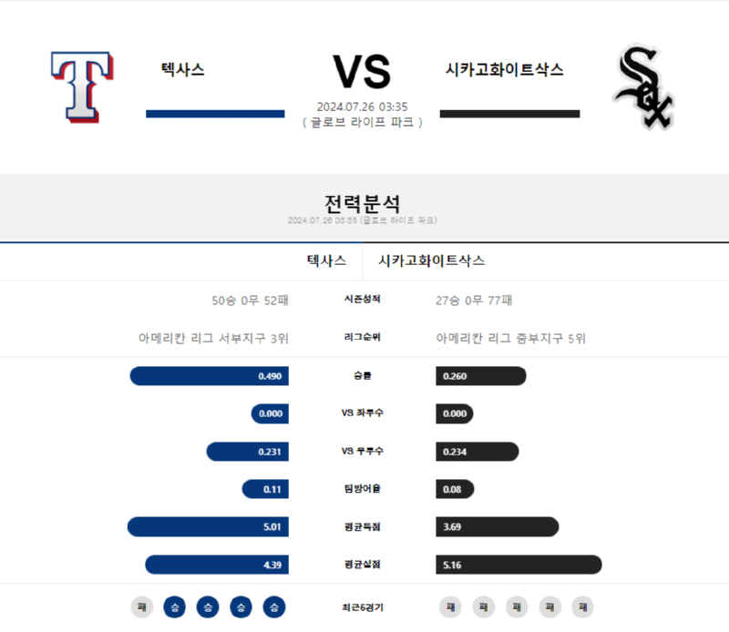 텍사스 시카고 화이트삭스.png
