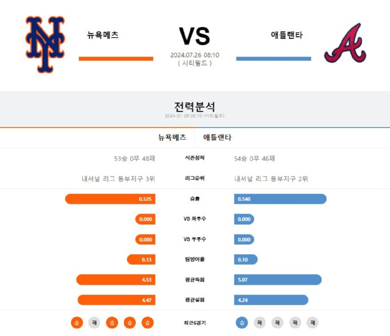 뉴욕메츠  애틀랜타.jpg