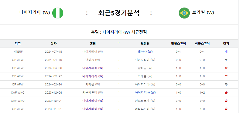 나이지리아.png