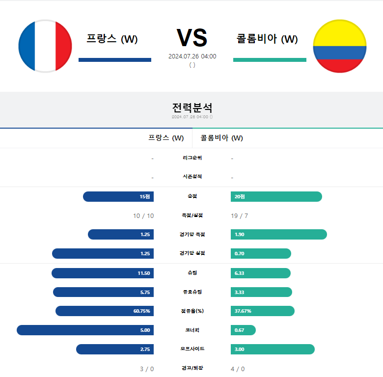 프랑스 콜롬비아.png