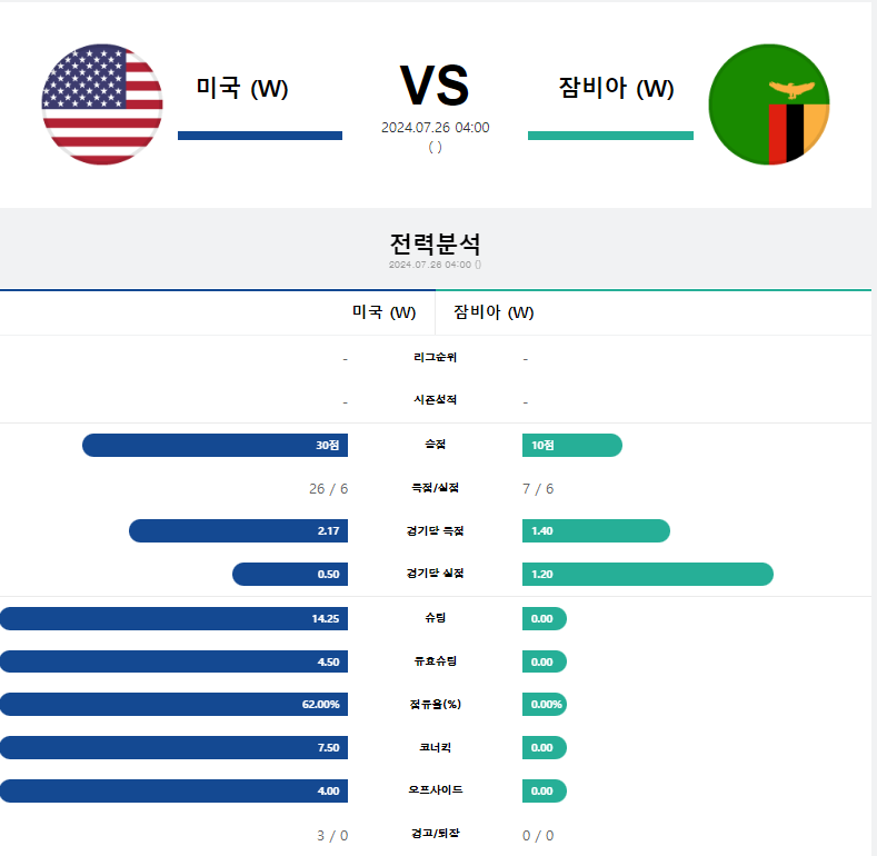 미국 잠비아.png