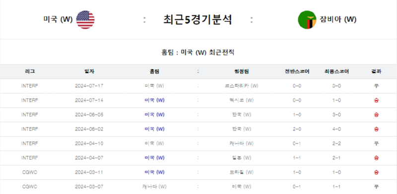 미국 5경기.png