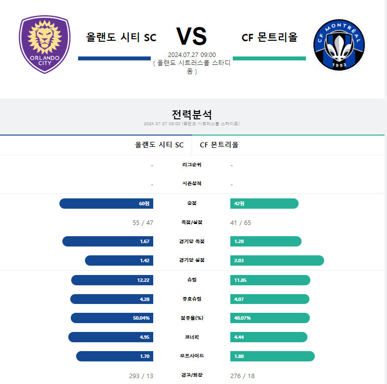 올랜도 시티 몬트리올.png
