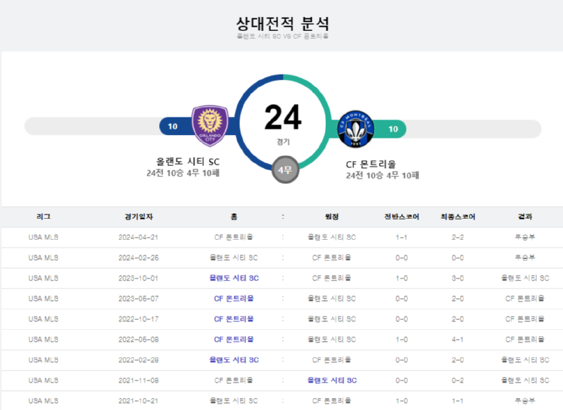 올랜도 상대전적.png