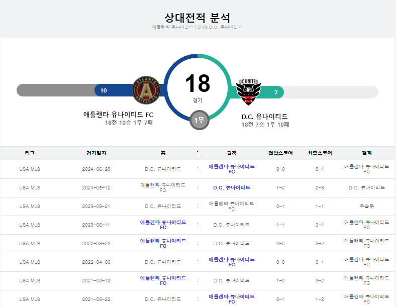 애틀랜타 상대전적.png