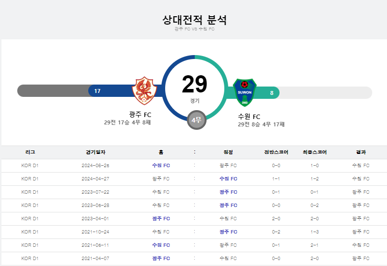 광주 상대전적.png