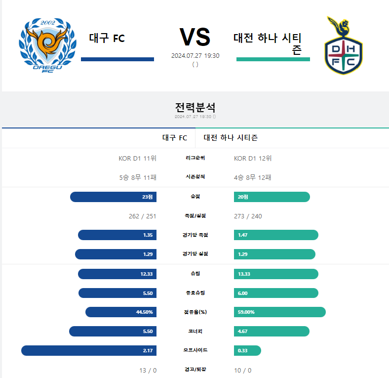 대구 대전.png