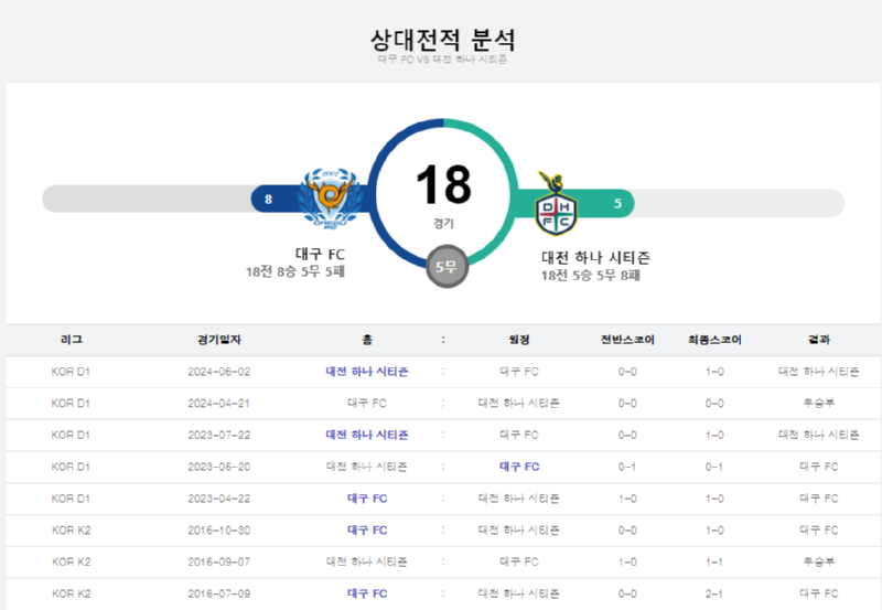 대구 대전 상대전적.png