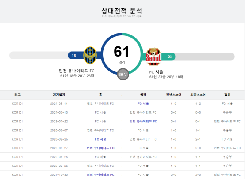 인천 서울 전적.png