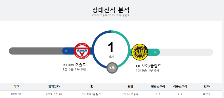 오슬로 상대전적.png