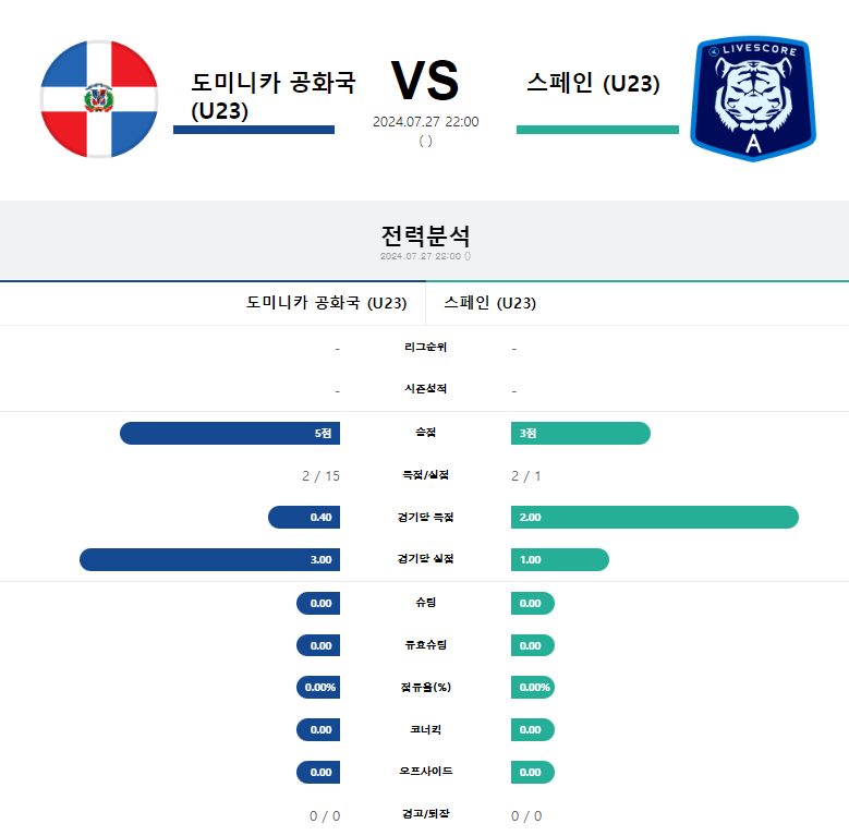 도미니카 스페인.png